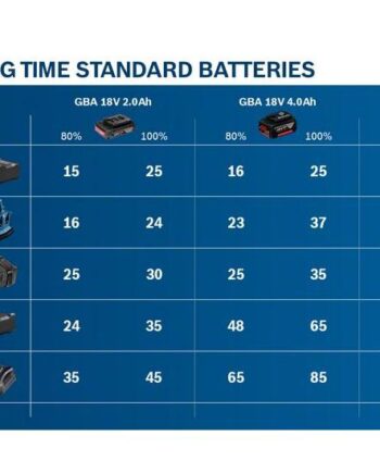 Bosch Gba Batteri Li-ion