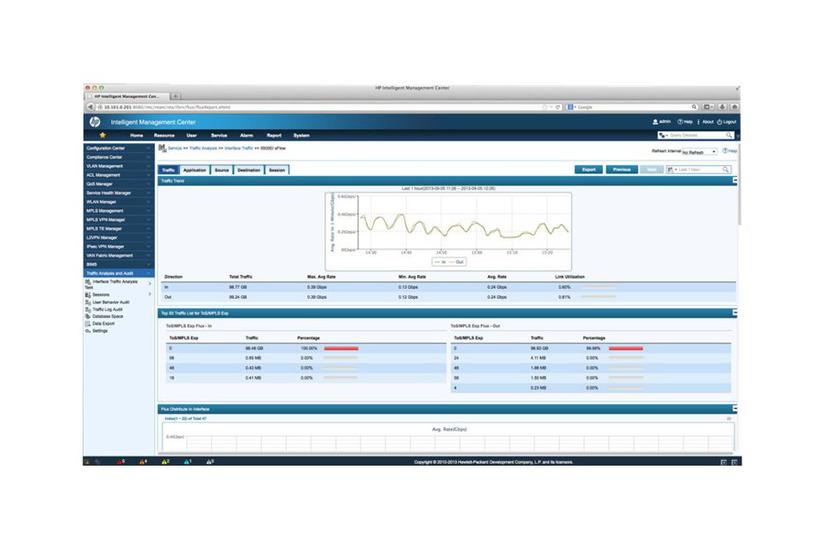 Hpe Intelligent Management Center Network Traffic Analyzer Licens Ekstra Netværksenheder